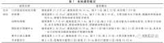 醫(yī)院類建筑的空調(diào)設(shè)計(jì)有何特殊？