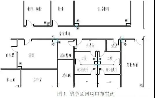 潔凈室回風(fēng)系統(tǒng)設(shè)計方式對潔凈室的影響
